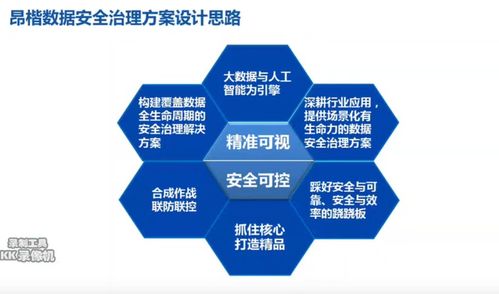 數據治理與數據處理 從抽象到實踐的理解與實現