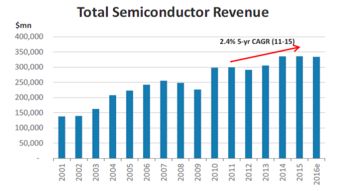 2016年科技、電信與媒體行業展望 摩根士丹利報告解析與互聯網產品設計開發實踐