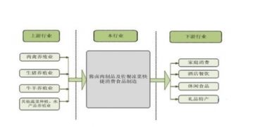 2016-2022年熟鹵制品市場深度解析 發展現狀、趨勢預判與戰略咨詢建議